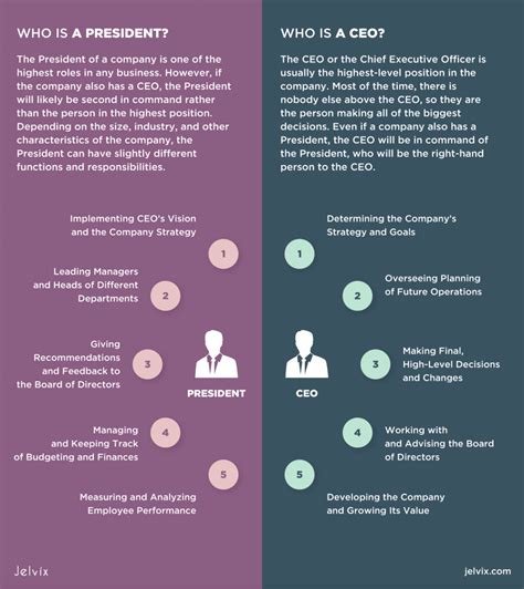 CEO vs. President: Responsibilities and Key Differences