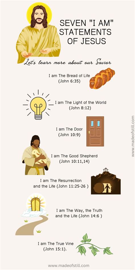 The Seven I Am Statements of Jesus (Super Inspiring) | Jesus bible, I ...