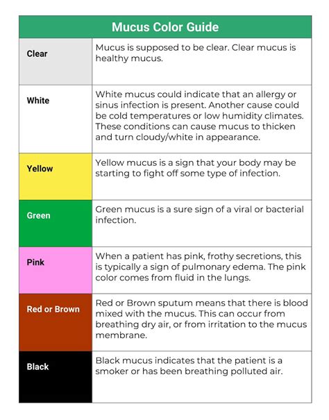 Nasal Mucus Color Chart