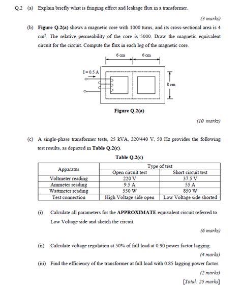 Solved Q.2 (a) Explain briefly what is fringing effect and | Chegg.com