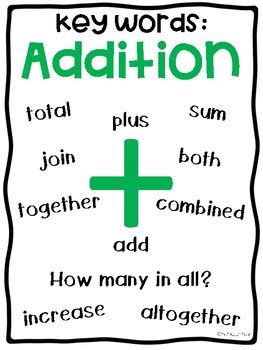 Addition Key Words Anchor Chart