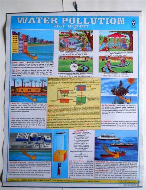 Steps To Reduce Water Pollution In India - Burung Merah