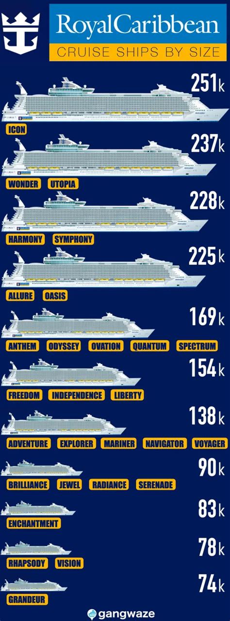 Vision Class Ships - Royal Caribbean Discussion - Royal Caribbean Blog