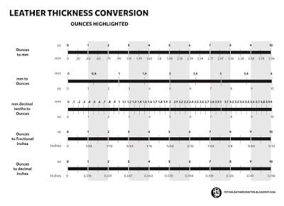 A fetish leathercrafters journal: Leather Thickness Conversion Charts