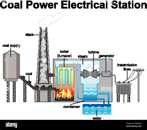 Coal steam turbine Stock Vector Images - Alamy