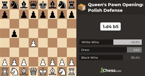 Queen's Pawn Opening: Polish Defense - Chess Openings - Chess.com