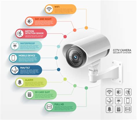 Home security camera video surveillance systems infographics vector illustration. 2093646 Vector ...