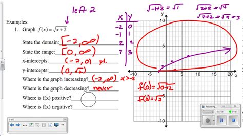 Graphing Square Root Functions - YouTube