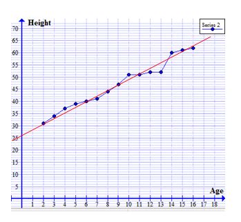 Line of Best Fit: Definition, Equation & Examples - Video & Lesson ...