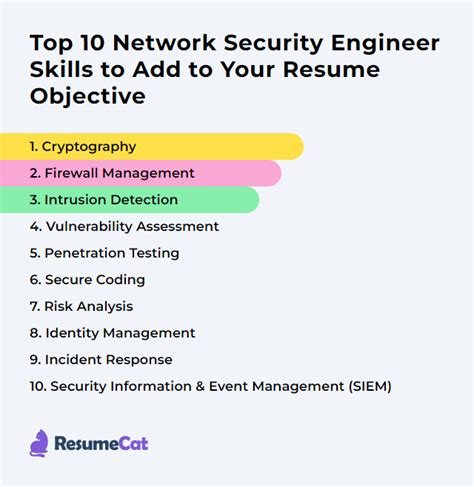 Top 18 Network Security Engineer Resume Objective Examples