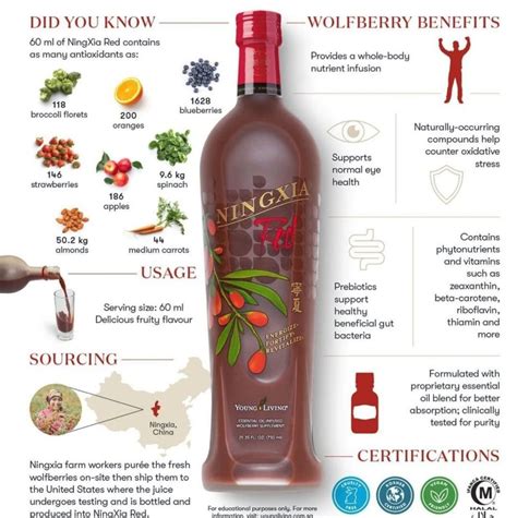 NingXia Red Powerhouse Juice — Blue Spruce Club