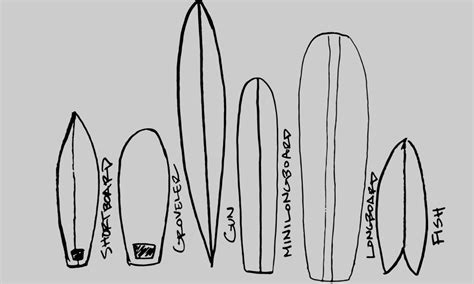 Surfboard structure