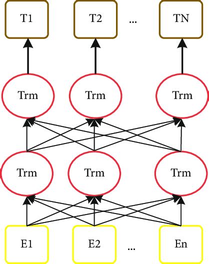 Architecture of the BERT model. | Download Scientific Diagram