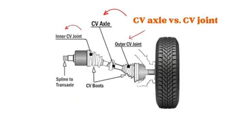 CV axle vs. CV joint – How Do They Differ? – Rx Mechanic