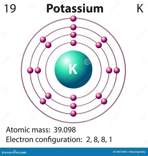 Diagram Representation Of The Element Potassium Stock Vector - Illustration of basic, periodic ...