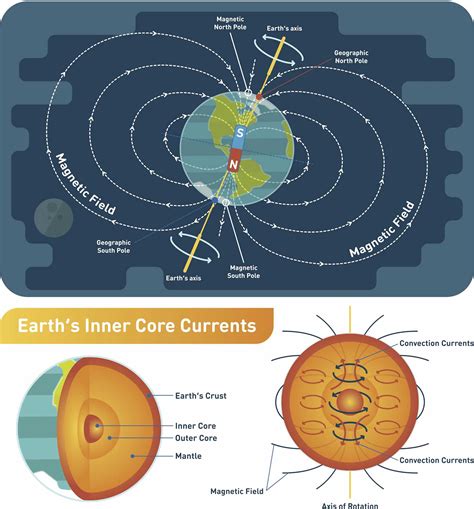 Magnetism of Himalayan rocks reveals the mountains’ complex tectonic history