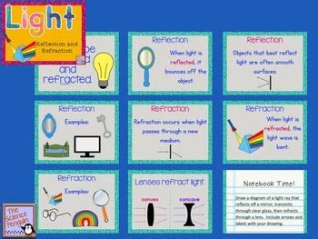 Light: Reflection and Refraction PowerPoint