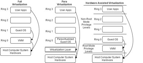 X86 Architecture