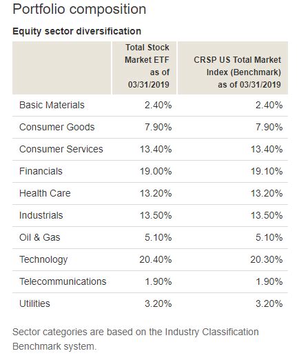 VTI: The ETF Alternative To VTSAX (NYSEARCA:VTI) | Seeking Alpha