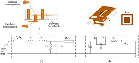 Equivalent circuit model of the (a) stripline to microstrip transition...