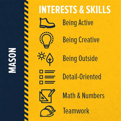 What Skills Does a Mason Need? - Build Your Future