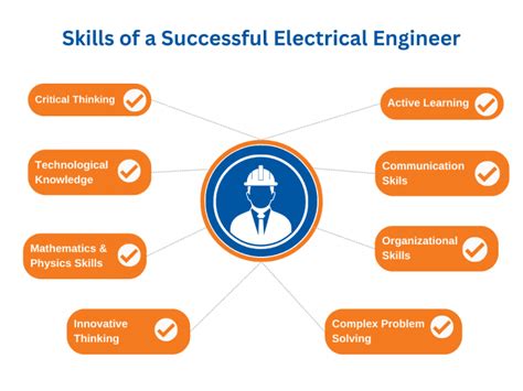 What is the role of an Electrical Engineer - LotusWorks