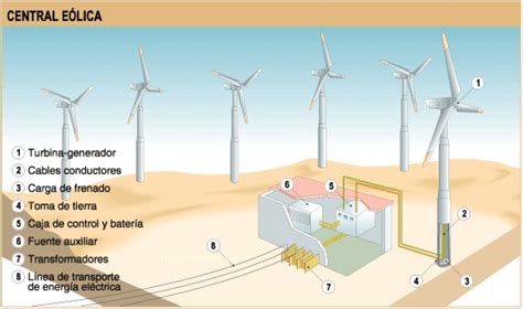 Como Surgiu A Energia Eolica - MODISEDU