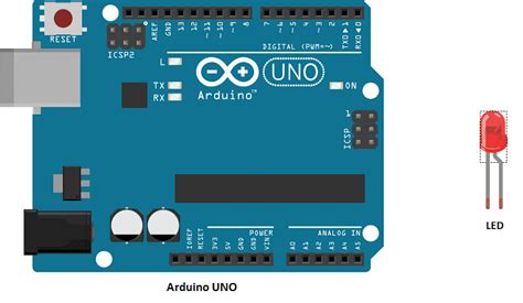 Flashing a LED by Arduino