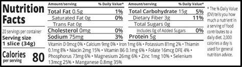 Seriously, What's the Deal With Ezekiel Bread and Is It Even Good for You? | Page 2 | Elite Trader