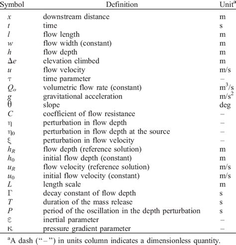 Mathematical Symbols | Download Table