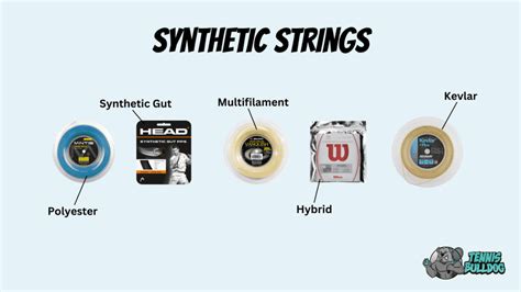 Types of Tennis Strings | Polyester, Multifilament, and more