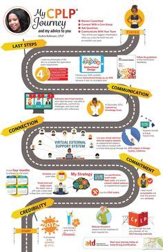 22 Learning Journey ideas | infographic, journey mapping, journey