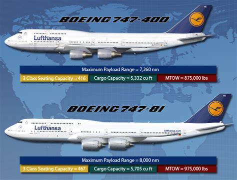 Visual comparison of #Lufthansa #Boeing 747-400 and new Boeing 747-8 Intercontinental | Boeing ...