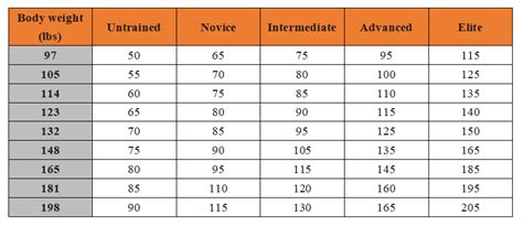 HOW MUCH SHOULD YOU BE ABLE TO BENCH ( GUIDE 2021 )