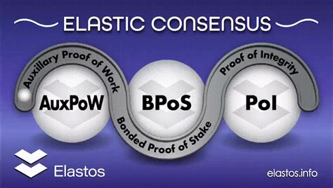 Elastos | Elastic Consensus Technical Overview