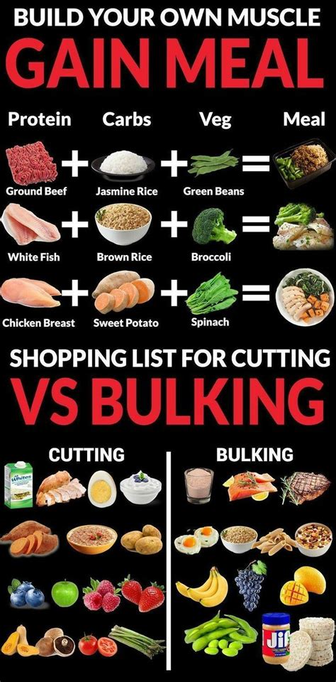 #healthydiet#healthyeating!!! | Workout food, Bulking meals, Bulking ...