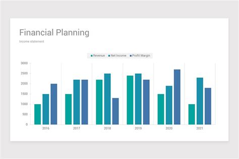 Financial Forecast and Planning PowerPoint Template | Nulivo Market