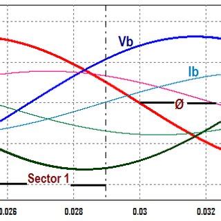 Possible overlap techniques. | Download Scientific Diagram