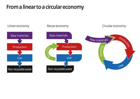 What is a Circular Economy? | Circular Yokohama－横浜のサーキュラーエコノミーを加速する