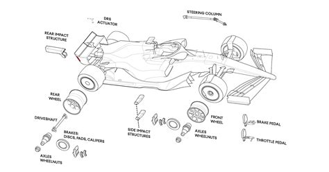 F1 2021 regulations overview - Motorsport Technology