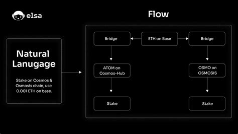 Introducing ElsaAI - The Crypto Co-Pilot