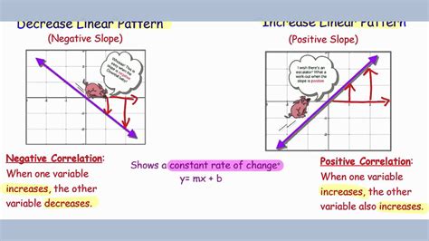 Linear Versus Nonlinear Equations