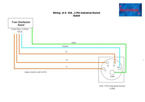 Wiring Industrial Socket Outlet [16A,32A,63A Single Phase and Three Phase]