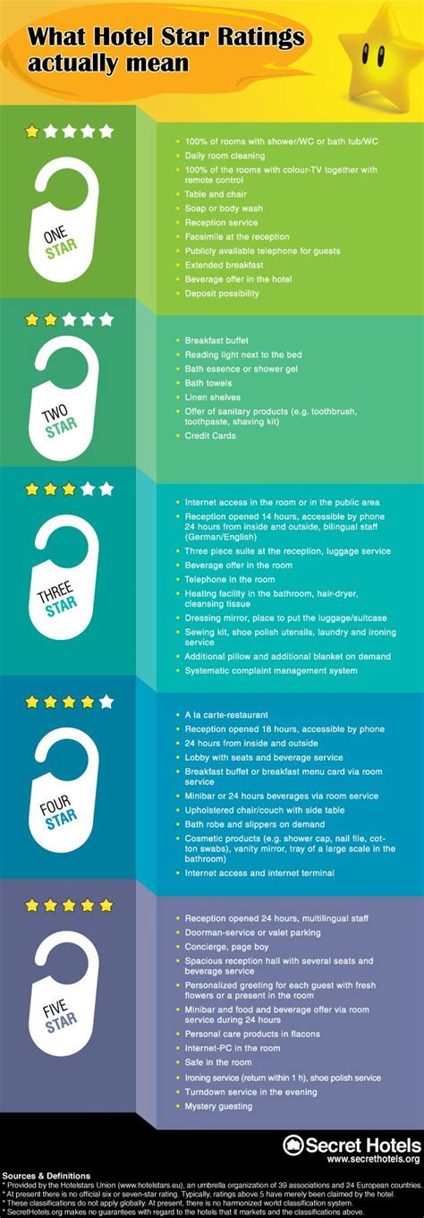 Hotel Star Ratings Explained | Visual.ly | Hotel marketing, Hotel ...