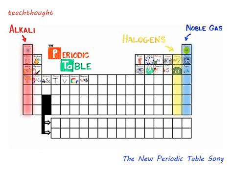 The New Periodic Table Song (In Order)