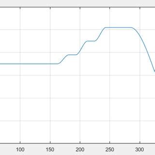 Picture of ambient temperature. | Download Scientific Diagram