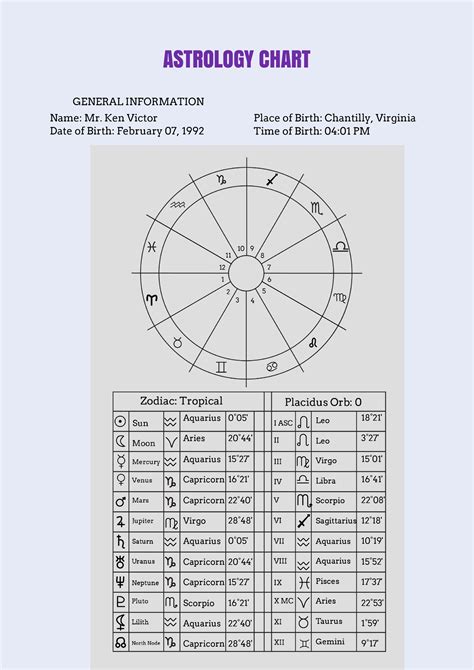 Vedic Astrology Chart Template in Illustrator, PDF - Download | Template.net