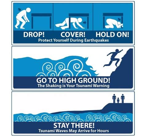 Know Your Risks - Earthquakes and Tsunami - Richmond Fire-Rescue