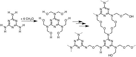 Melamine resin - Wikipedia