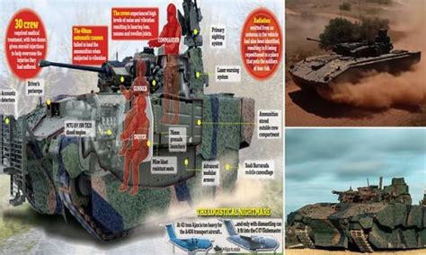 D-Day for British Army's ill-fated Ajax tank: Plans for first new ...